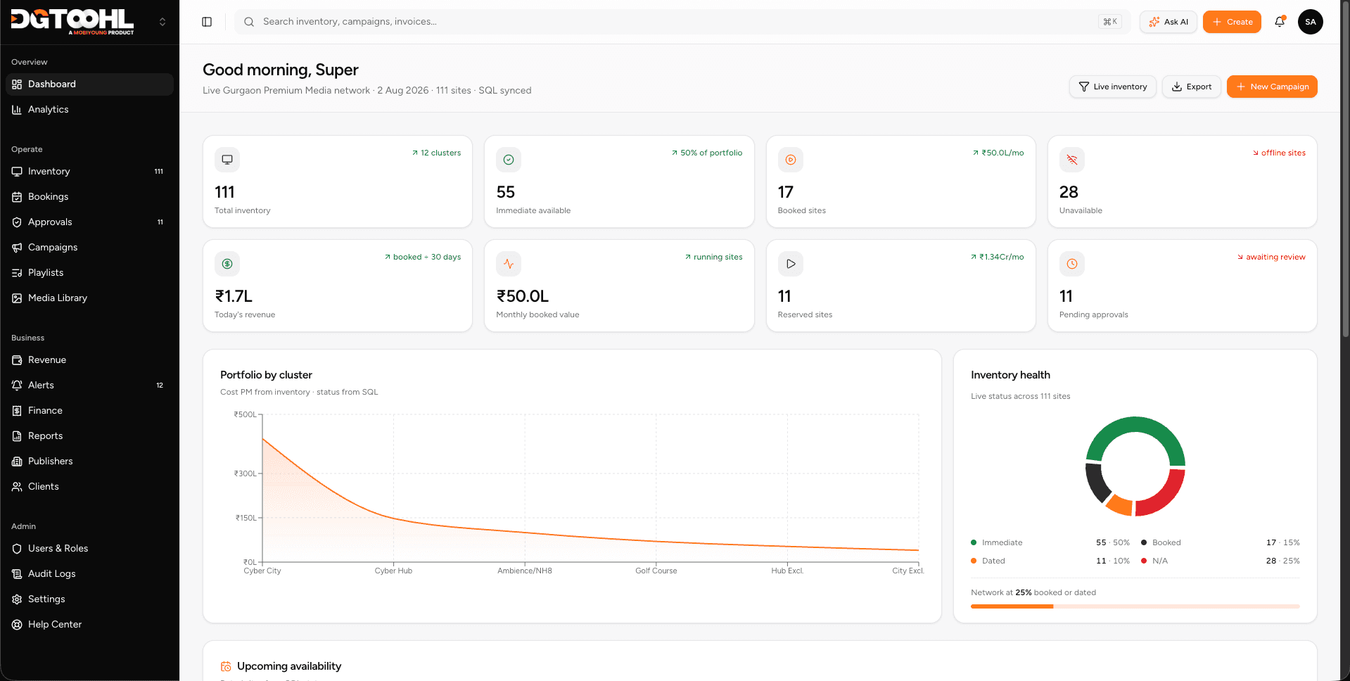 DGTOOHL Canvas operational dashboard for inventory, bookings, and finance
